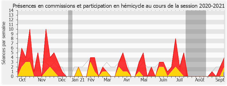 Participation globale-20202021 de Véronique Hammerer