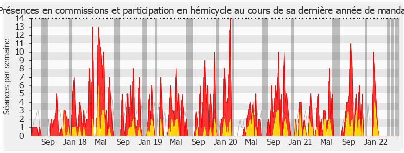 Participation globale-legislature de Véronique Hammerer