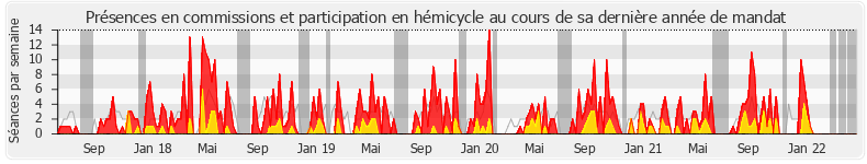 Participation globale-annee de Véronique Hammerer