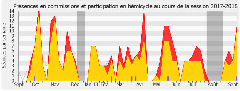 Participation globale-20172018 de Véronique Louwagie