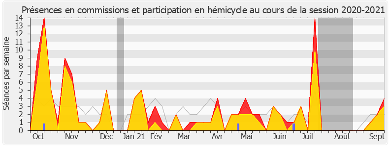 Participation globale-20202021 de Véronique Louwagie