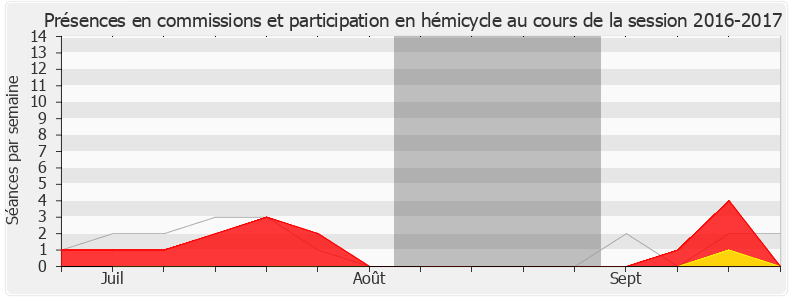 Participation globale-20162017 de Véronique Riotton