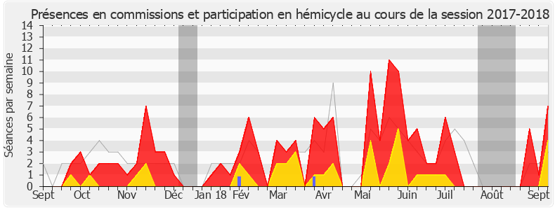 Participation globale-20172018 de Véronique Riotton