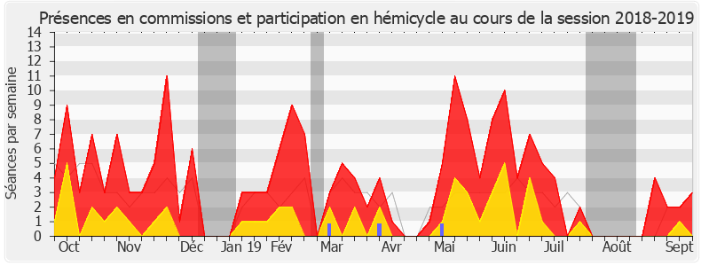 Participation globale-20182019 de Véronique Riotton