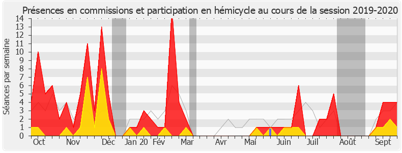 Participation globale-20192020 de Véronique Riotton