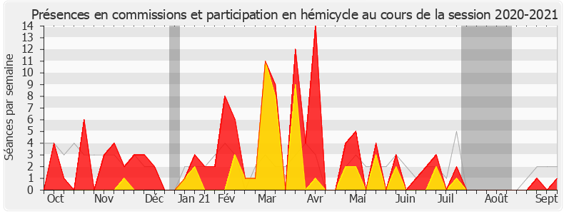 Participation globale-20202021 de Véronique Riotton