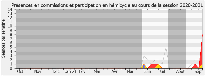 Participation globale-20202021 de Victor Habert-Dassault
