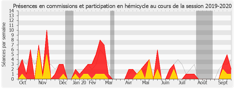 Participation globale-20192020 de Vincent Bru