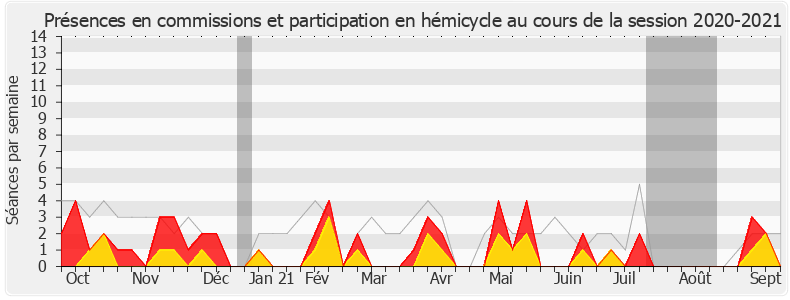 Participation globale-20202021 de Vincent Bru