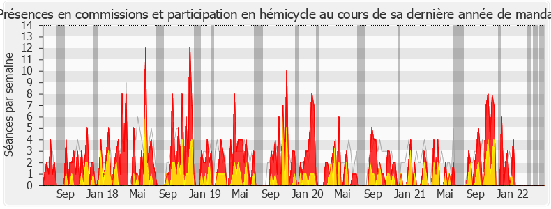 Participation globale-legislature de Vincent Bru