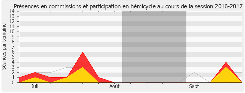 Participation globale-20162017 de Vincent Descoeur