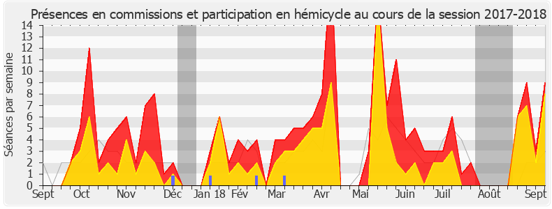 Participation globale-20172018 de Vincent Descoeur