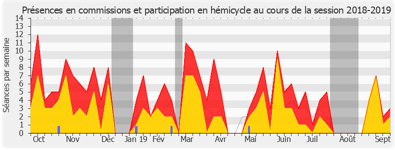 Participation globale-20182019 de Vincent Descoeur