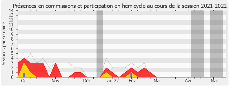 Participation globale-20212022 de Vincent Descoeur