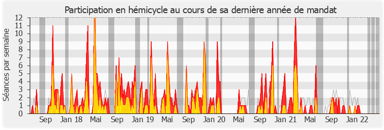 Participation hemicycle-legislature de Vincent Descoeur