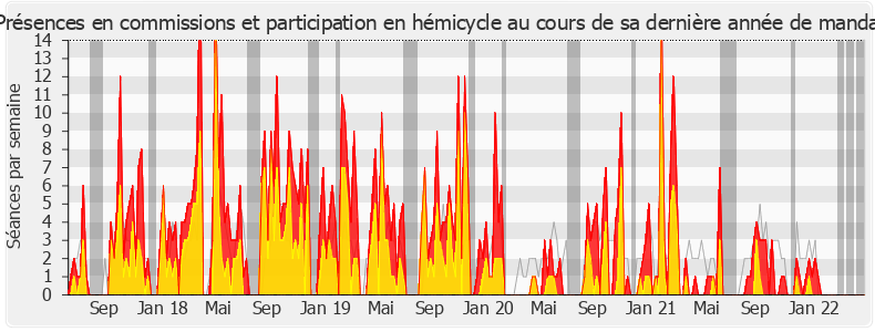 Participation globale-legislature de Vincent Descoeur