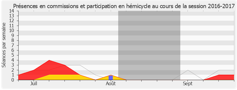 Participation globale-20162017 de Vincent Ledoux