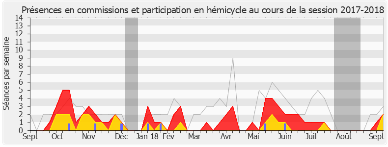 Participation globale-20172018 de Vincent Ledoux