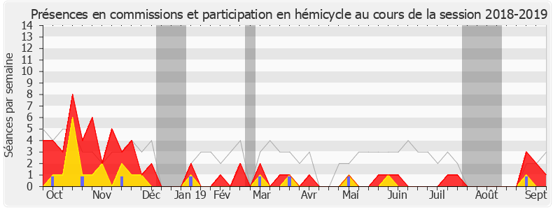 Participation globale-20182019 de Vincent Ledoux