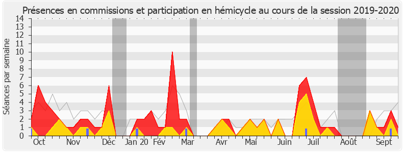 Participation globale-20192020 de Vincent Ledoux