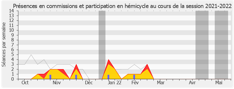 Participation globale-20212022 de Vincent Ledoux