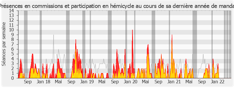 Participation globale-legislature de Vincent Ledoux