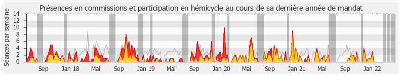 Participation globale-annee de Vincent Ledoux