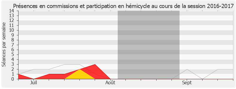 Participation globale-20162017 de Vincent Rolland