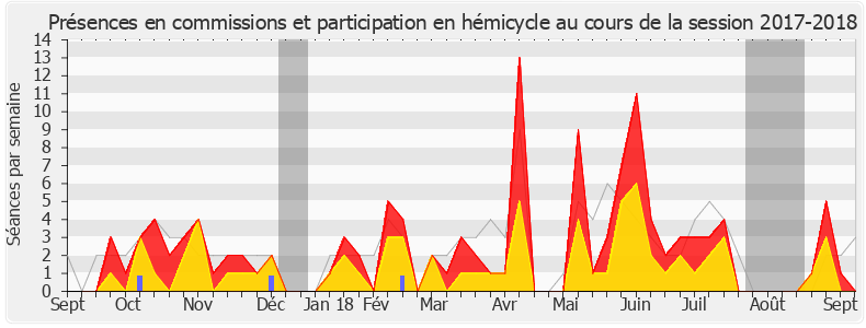 Participation globale-20172018 de Vincent Rolland