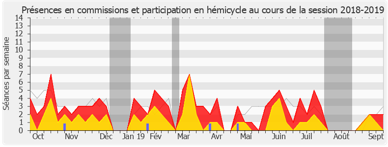 Participation globale-20182019 de Vincent Rolland