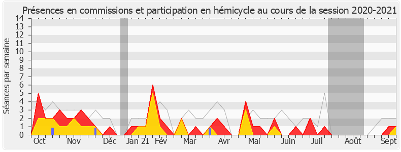 Participation globale-20202021 de Vincent Rolland