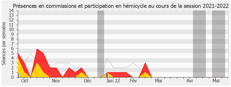 Participation globale-20212022 de Vincent Rolland