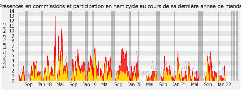 Participation globale-legislature de Vincent Rolland