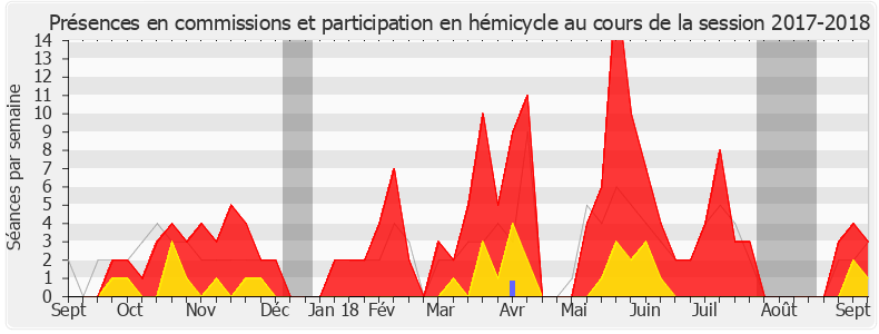 Participation globale-20172018 de Vincent Thiébaut