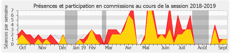 Participation commissions-20182019 de Vincent Thiébaut