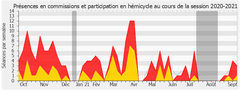 Participation globale-20202021 de Vincent Thiébaut