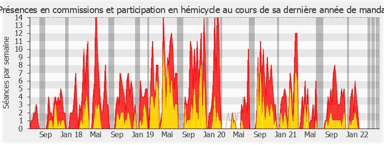 Participation globale-legislature de Vincent Thiébaut