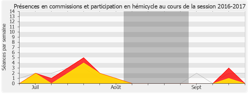 Participation globale-20162017 de Virginie Duby-Muller