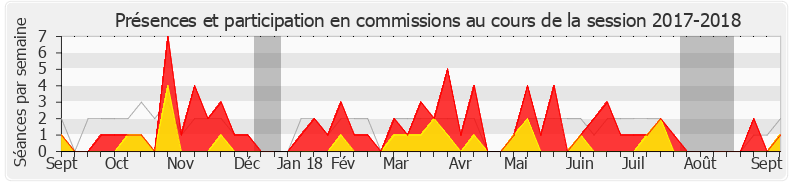 Participation commissions-20172018 de Virginie Duby-Muller