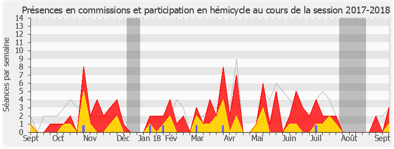 Participation globale-20172018 de Virginie Duby-Muller