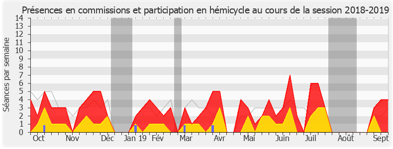 Participation globale-20182019 de Virginie Duby-Muller