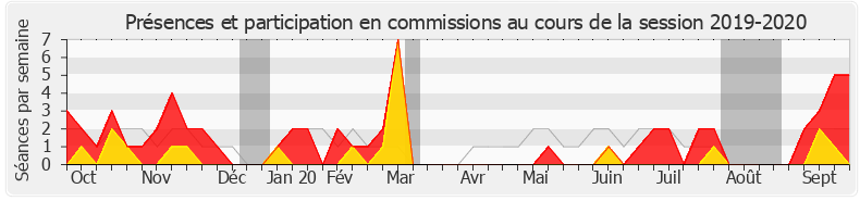 Participation commissions-20192020 de Virginie Duby-Muller