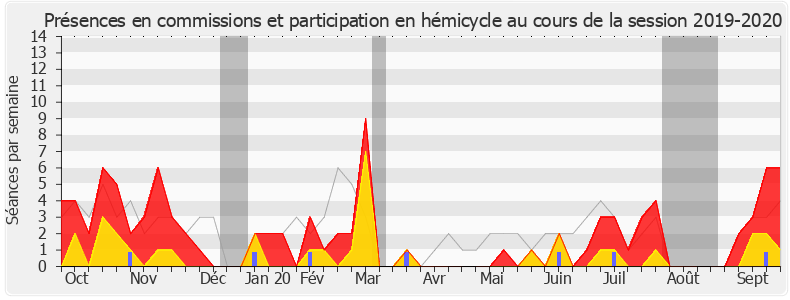 Participation globale-20192020 de Virginie Duby-Muller