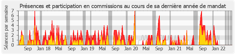 Participation commissions-legislature de Virginie Duby-Muller