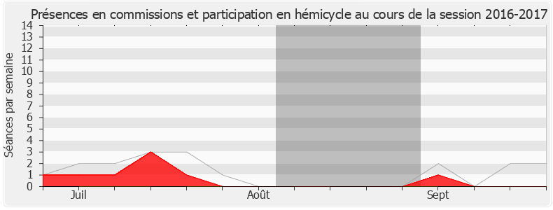 Participation globale-20162017 de Xavier Batut