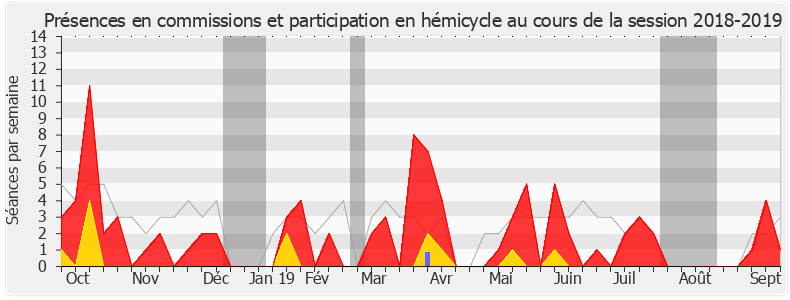 Participation globale-20182019 de Xavier Batut