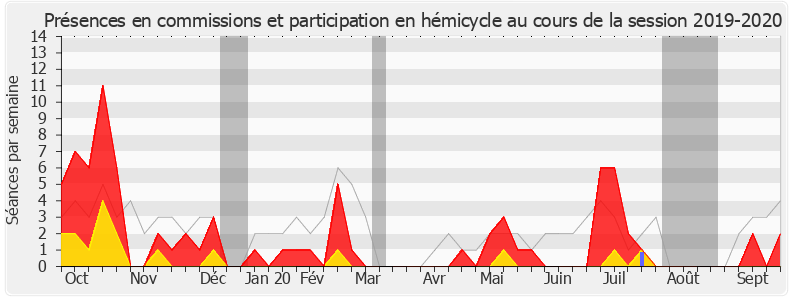 Participation globale-20192020 de Xavier Batut