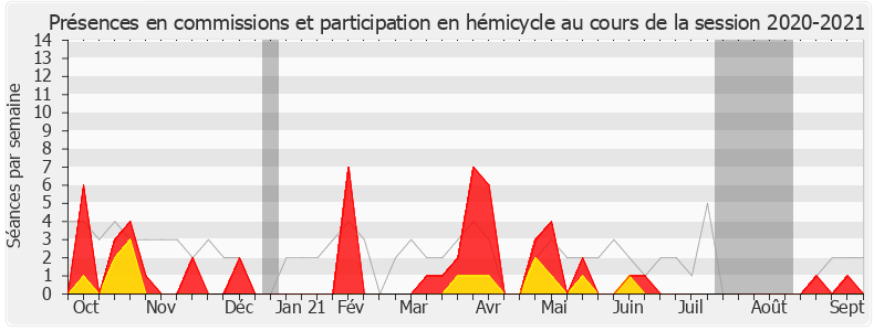 Participation globale-20202021 de Xavier Batut