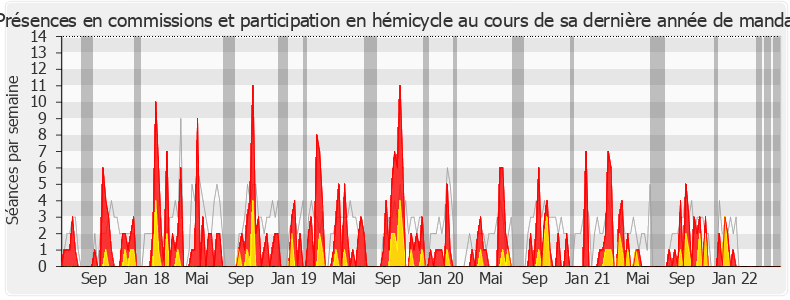 Participation globale-legislature de Xavier Batut