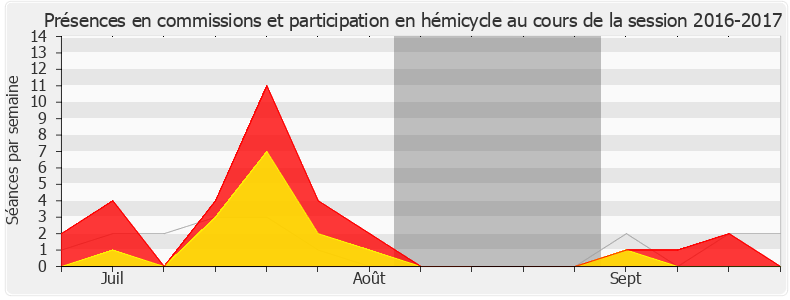 Participation globale-20162017 de Xavier Breton